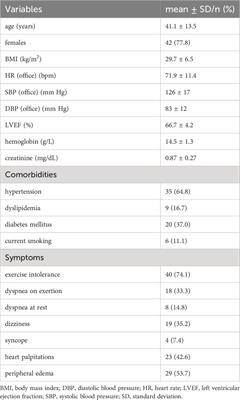The patient’s sex determines the hemodynamic profile in patients with Cushing disease